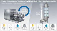 //jjrorwxhimlqlm5m.ldycdn.com/cloud/pjBplKorloSRqlqikiqokp/Vapor-Compression-Vs-Multi-Effect-Infographic.jpg