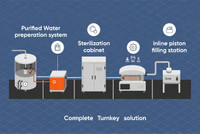 //jjrorwxhimlqlm5m.ldycdn.com/cloud/pkBplKorloSRplpjknrqkp/Turnkey-Pharmaceutical-Production-Line-Case-Study-Visualization.jpg