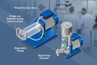 //jjrorwxhimlqlm5m.ldycdn.com/cloud/pmBplKorloSRqlpjkllikq/Peristaltic-And-Piston-Pump-Comparison.jpg