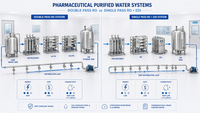 //jjrorwxhimlqlm5m.ldycdn.com/cloud/pnBplKorloSRqliopkmikp/Pharma-Water-System-Architecture-Comparison.jpg