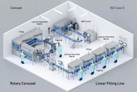 //jjrorwxhimlqlm5m.ldycdn.com/cloud/ppBplKorloSRqlqinijnkq/D&ouml;ner-Ve-Doğrusal-Doldurma-Hattı-Overview.jpg