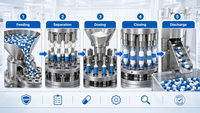 //jjrorwxhimlqlm5m.ldycdn.com/cloud/prBplKorloSRplqjqlkmkm/Capsule-Filling-Process-Overview.jpg